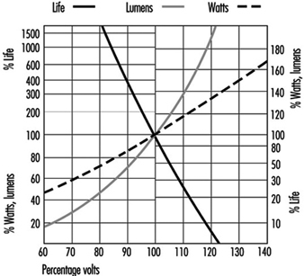 LIG010F4